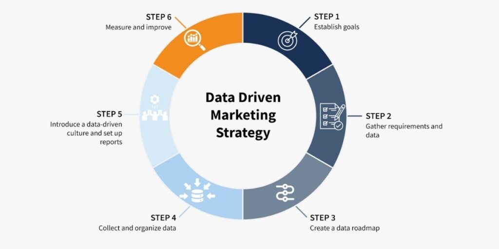 Data-driven-marketing-strategy