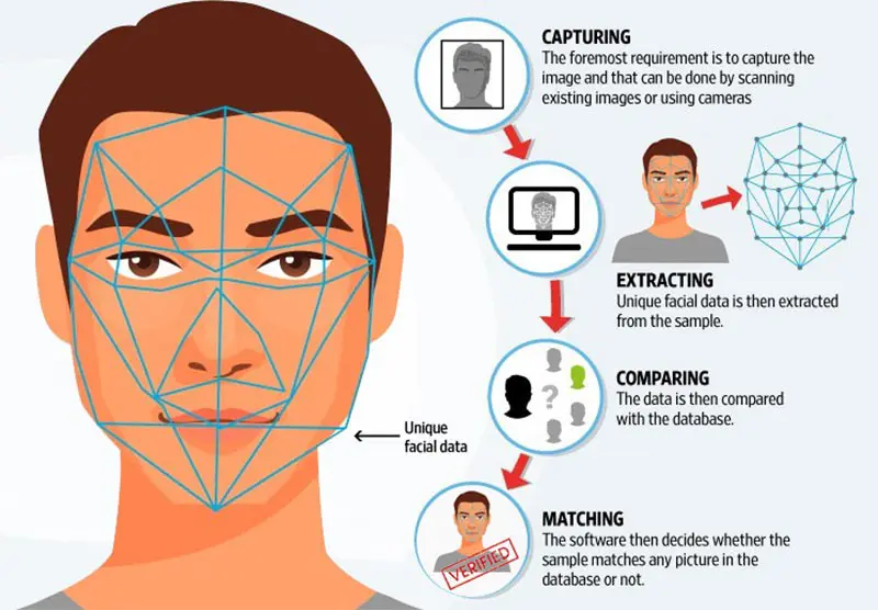 Computer Vision in AI Identity Verification